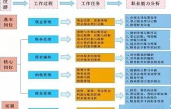 如何实现业务自助代刷服务？探秘高效便捷的操作模式