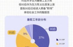 大学生兼职现状如何？深入调查揭示真实情况