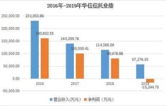 上市公司为何剥离盈利业务，背后有何隐情？
