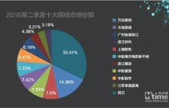 发布电影片段究竟如何实现盈利？