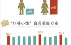 在农村卖海鲜真能盈利吗？实地探访解析赚钱前景
