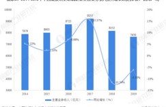 去小镇赶集买海鲜真能盈利吗？市场行情如何影响收益？