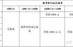 如何高效制定与执行兼职管理的有效办法？
