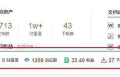 文库副业真的能带来可观的收入吗？如何评估其盈利潜力？