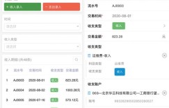 如何科学管理副业账目，确保财务清晰明了？