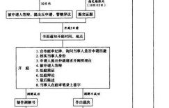 兼职工作发生纠纷，劳动仲裁流程及耗时你知道吗？