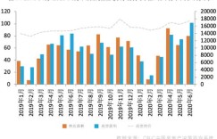 重庆月收入究竟几何？8000元能否站稳脚跟？