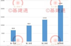 在众多市政工程中，哪些项目最具盈利潜力？