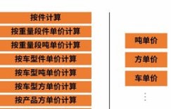 全国物流承接业务真的能带来丰厚收益吗？