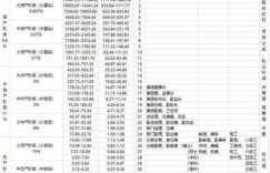高薪标准何在？年收入多少才能被界定为高收入阶层？
