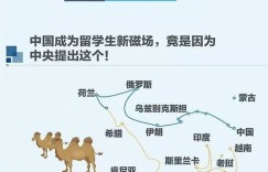 哈萨克斯坦有哪些高收入行业值得探索？