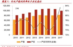 食盐省级代理真的能盈利吗？投资回报率如何？