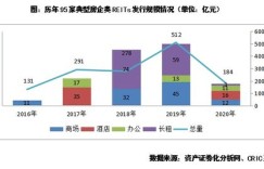 石柱地区哪些生意最具盈利潜力？