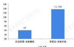 优定制为何走向衰落？其经营状况究竟如何？