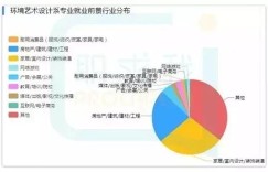 平面设计兼职真的有前景吗？未来发展趋势如何？