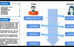 如何通过迅捷画图实现高效盈利？你掌握这些技巧了吗？