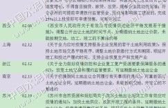 哪种水泥投资能快速回本盈利？选择有门道！