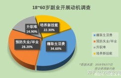 如何通过副业实现年入5万？方法真的存在吗？
