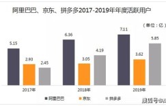 京东二次上市能否带来投资收益？