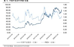 公司盈利增加，股份是否会随之上涨？