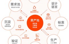 平面设计师如何实现高效盈利？有哪些途径和方法？