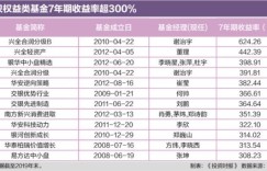 众筹开火锅店，真的能盈利吗？投资回报率如何？