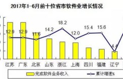家具行业第三方服务真的能盈利吗？如何实现持续收入？