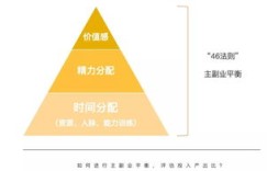如何上手副业小站运营，实现额外收入？