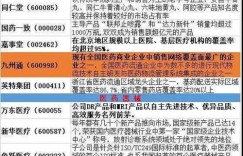 哪只中药龙头股最具盈利潜力？投资风向标在此！
