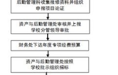 后勤工作如何实现合理增收？