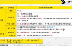 如何注册成为灯师傅？加入灯师傅平台的收费标准是怎样的？