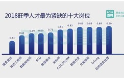 统计局青睐哪些专业人才？大学生哪些专业更受青睐？
