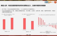 在越南开饭馆真能赚钱吗？投资回报率如何？