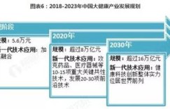 1千多元投资，有哪些项目能稳赚不赔？
