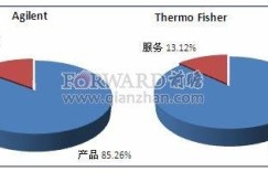 国内外优质网站如何实现盈利模式？