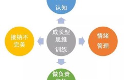 你认为哪种赚钱思维模式最易导致贫穷？