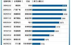 三季度哪些公司盈利强劲，谁是赚钱黑马？