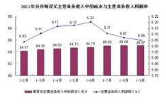 在国际劳务市场中，哪些行业能快速实现高收入？