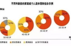 在经济不景气时，普通人如何快速找到赚钱良机？