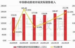如何巧妙助力法人实现盈利增长？