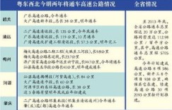 哪项高速公路工程能快速盈利？项目选择攻略解析