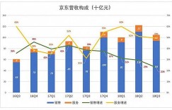 如何在乡下赶集时高效售卖商品实现盈利？