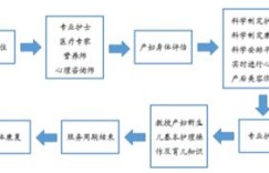 瑜伽培训中心盈利模式是怎样的？如何实现持续收益？