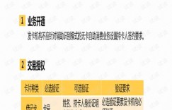 无卡自助消费业务究竟是什么？它如何便利我们的生活？