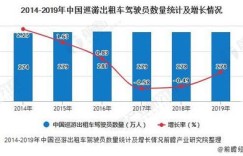 三大行业真的难盈利？行业现状深度剖析