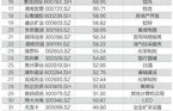卖单一菜种赶集能赚钱吗？市场行情与盈利分析