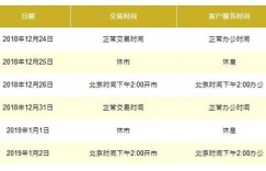 福汇平台黄金交易规则有哪些详细规定？您了解吗？