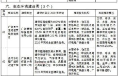 广饶县分级阅读项目真的能带来收益吗？