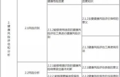 为何当前工作收入不再可观，职业前景何去何从？