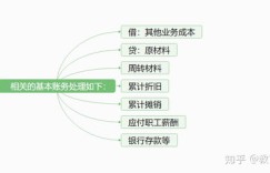 怎么区分成本与费用？举例说明成本和费用的区别及联系